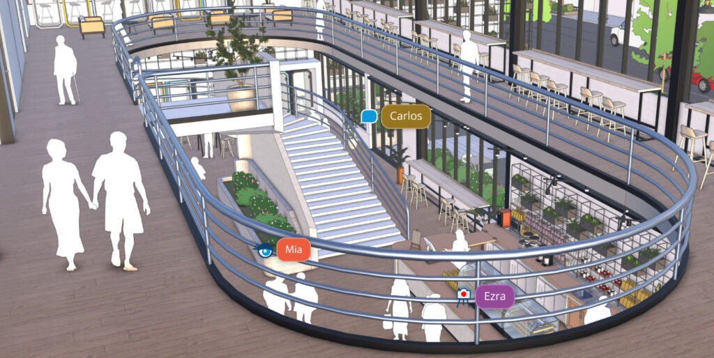 3D model in which you can see exactly what others are doing at that moment by means of recognizable icons.