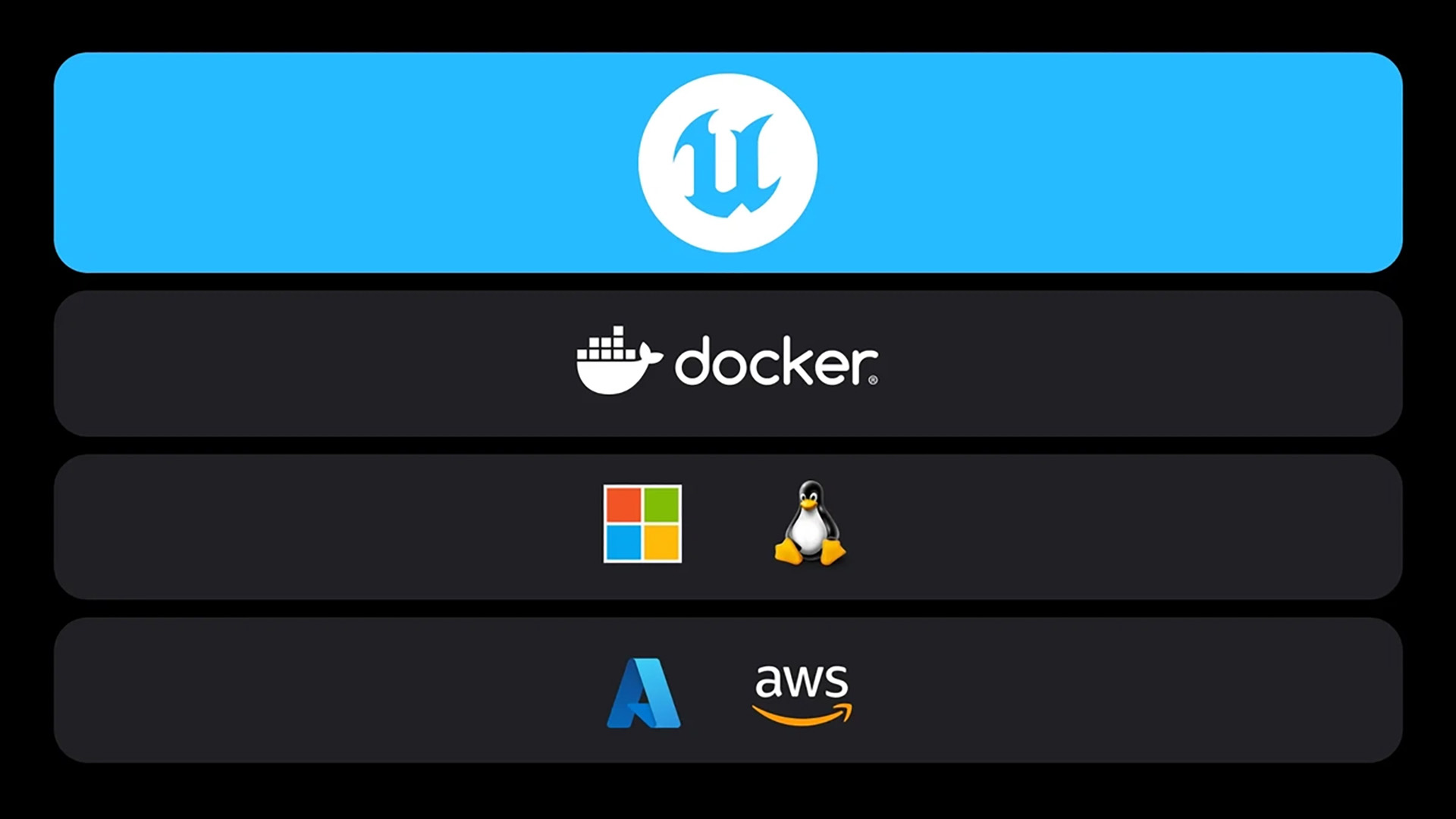 Visualisatie van een cloud- en container-gebaseerde workflow (Docker/Kubernetes) voor Unreal Engine.