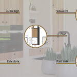 An infographic showing the CABN8 functionalities workflow, moving from 'Plan' (floor plan) to '3D Design' (cabinetry), 'Visualize' (rendering), 'Calculate' (cost estimation), and 'Part lists' (cutting lists). The icons are connected in a circle against a blurred kitchen background. Focus: CABN8 software, 3D interior design, calculation and parts lists.