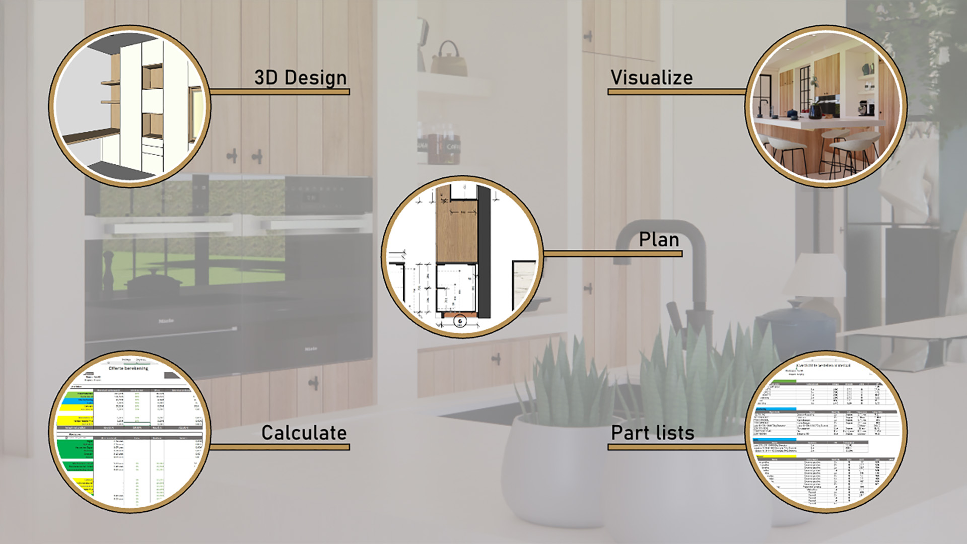 An infographic showing the CABN8 functionalities workflow, moving from 'Plan' (floor plan) to '3D Design' (cabinetry), 'Visualize' (rendering), 'Calculate' (cost estimation), and 'Part lists' (cutting lists). The icons are connected in a circle against a blurred kitchen background. Focus: CABN8 software, 3D interior design, calculation and parts lists.
