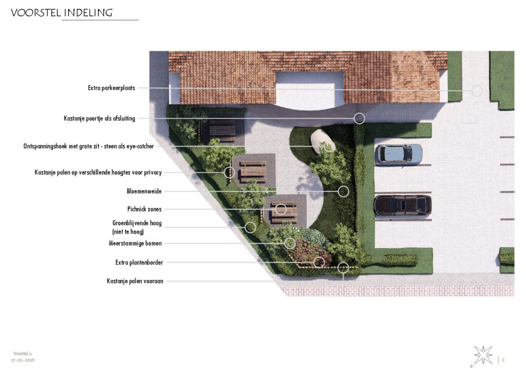 Een gepresenteerd indelingsvoorstel met tekstlabels die de diverse functies uitleggen. Het plan markeert elementen zoals 'picknick zones', 'kastanje palen voor privacy' en een 'bloemenweide', wat de ontwerpkeuzes inzichtelijk maakt voor de klant