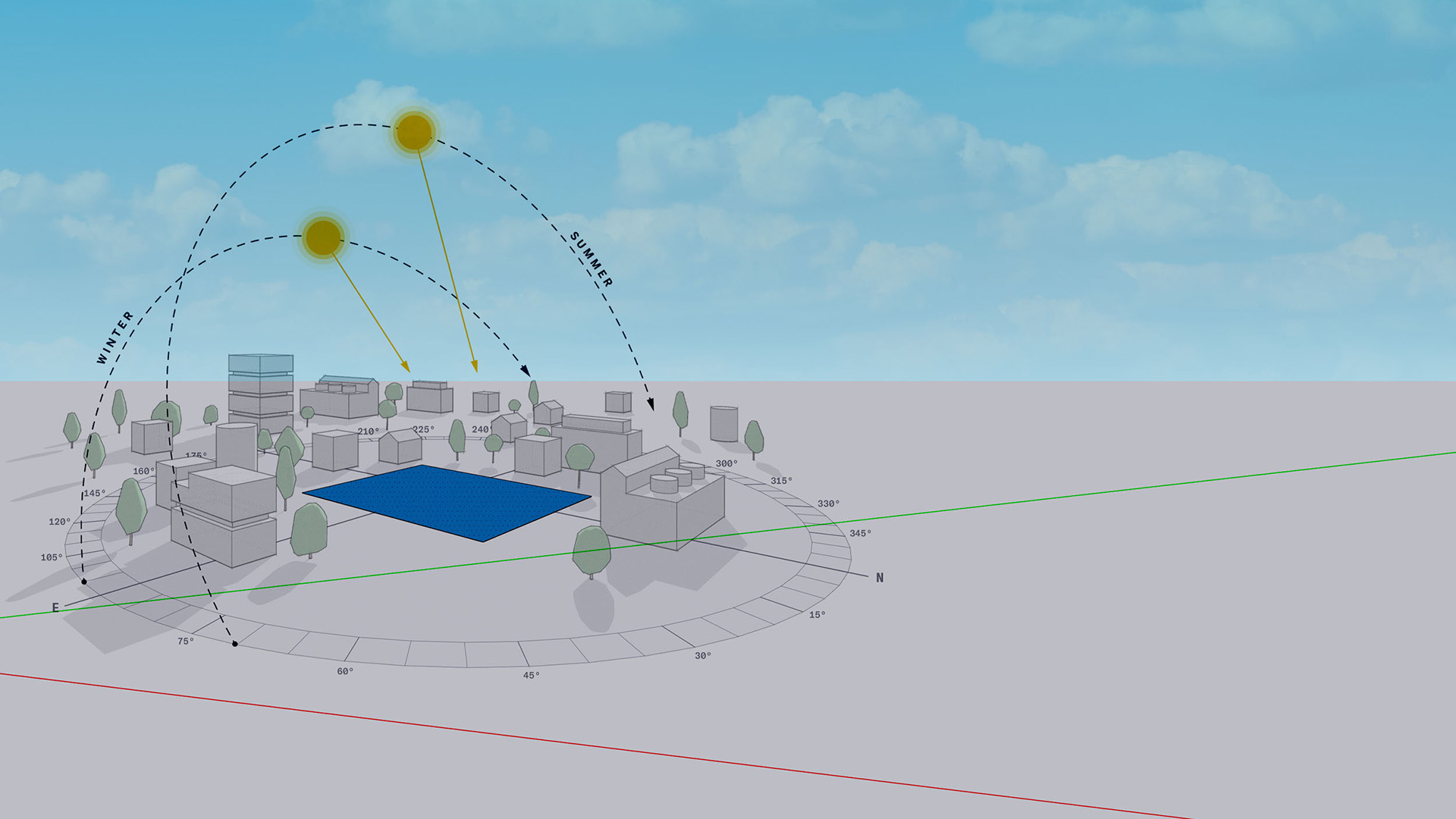 Een brede header-afbeelding van SketchUp PreDesign met een 3D-zonnestudie diagram tegen een blauwe lucht. De grafiek visualiseert de banen van de zomer- en winterzon over een conceptuele stedelijke context, essentieel voor klimaatgericht ontwerpen in de vroege ontwerpfase.