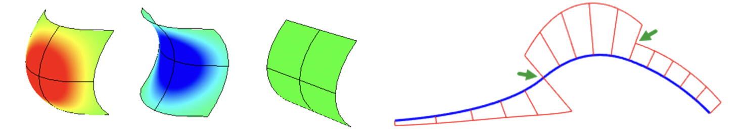 Een visuele demonstratie van de analyse-tools in Rhinoceros 3D. De afbeelding toont NURBS-oppervlakken met kleuren-curvatuur analyses (Gaussische kromming) en een rode krommingsgrafiek op een blauwe spline, gebruikt voor het perfectioneren van gladde ontwerpen.