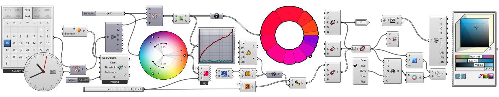 Een screenshot met tientallen componenten (nodes) uit de interface van Grasshopper, de visuele programmeertaal geïntegreerd in Rhinoceros 3D. Te zien zijn onder andere kleurwielen, kalenders, sliders en grafieken voor parametrisch ontwerpen.